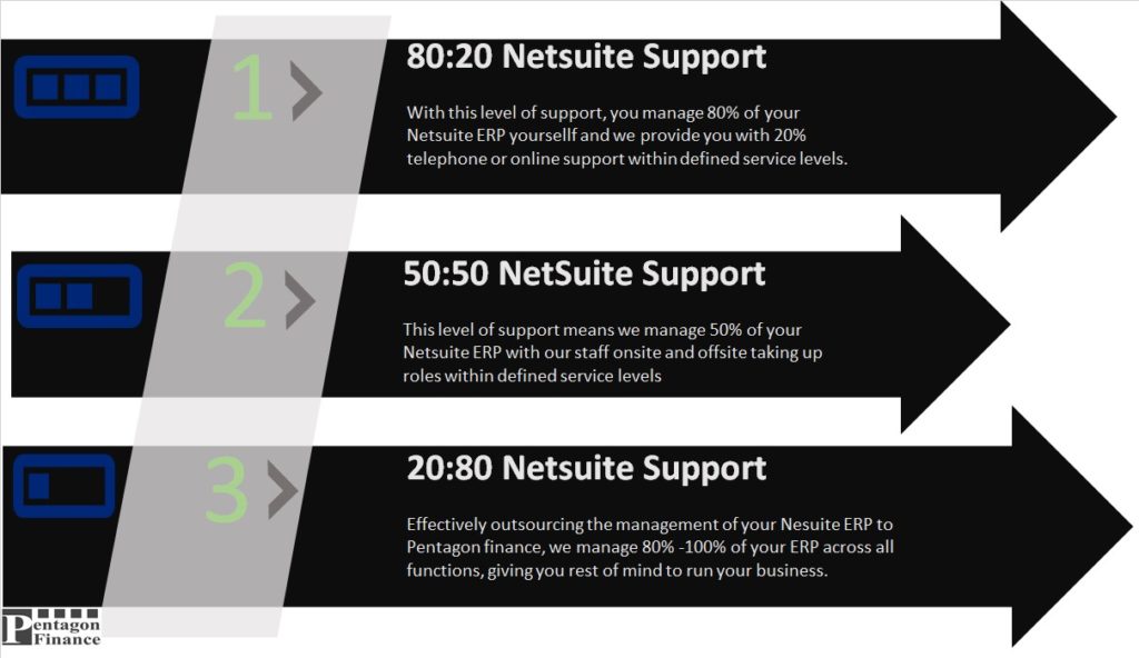 NetSuite-Financial-User Originale Fragen